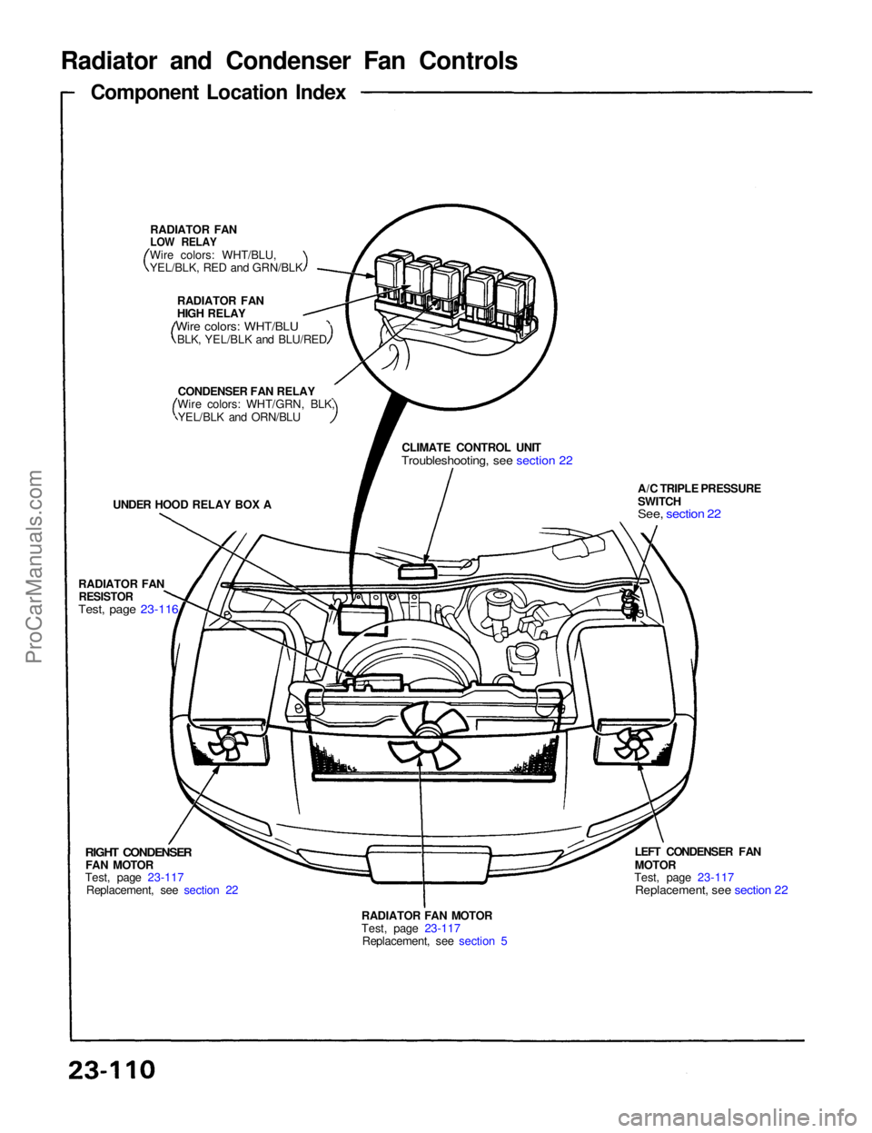 ACURA NSX 1991  Service Repair Manual Radiator and Condenser Fan Controls
Component Location Index
UNDER HOOD RELAY BOX A
RADIATOR FAN
 RESISTOR

Test, page 23-116

RIGHT CONDENSER
FAN MOTOR
Test, page 23-117
Replacement, see section 22
R