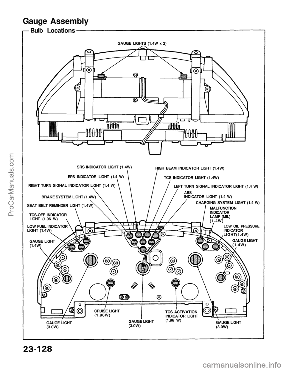 ACURA NSX 1991  Service Repair Manual 
Gauge Assembly

Bulb Locations

SRS INDICATOR LIGHT (1.4W)

EPS INDICATOR LIGHT (1.4 W)

RIGHT TURN SIGNAL INDICATOR LIGHT (1.4 W)

BRAKE SYSTEM LIGHT (1.4W)

SEAT BELT REMINDER LIGHT (1.4W)

TCS-OFF