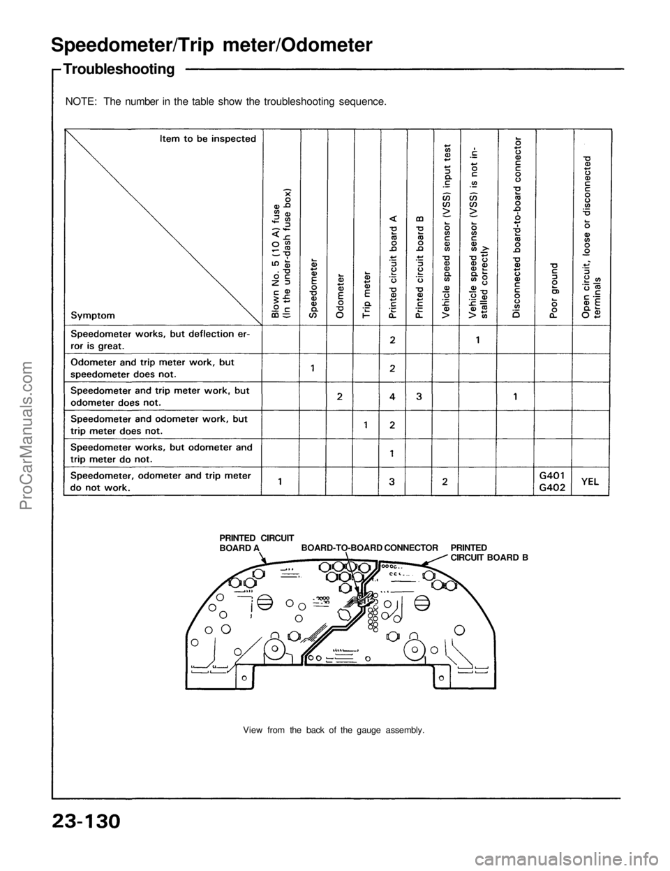 ACURA NSX 1991  Service Repair Manual 
View from the back of the gauge assembly.
PRINTED CIRCUIT

BOARD A 
BOARD-TO-BOARD CONNECTOR 
PRINTED

CIRCUIT BOARD B
NOTE: The number in the table show the troubleshooting sequence.
Speedometer/Tri