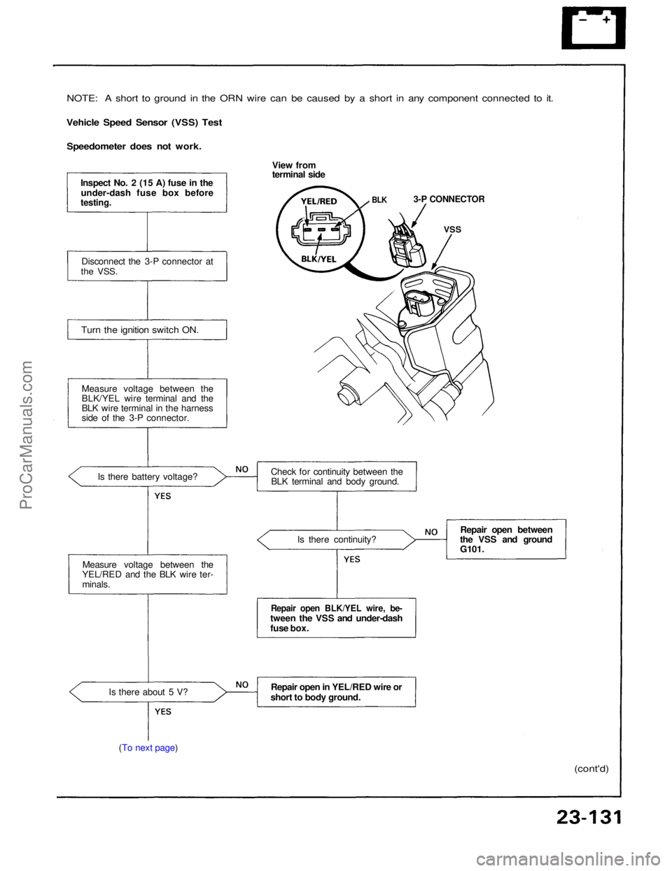 ACURA NSX 1991  Service Repair Manual 
NOTE: A short to ground in the ORN wire can be caused by a short in any component connected to it.

Vehicle Speed Sensor (VSS) Test
 Speedometer does not work.

Inspect No. 2 (15 A) fuse in theunder-