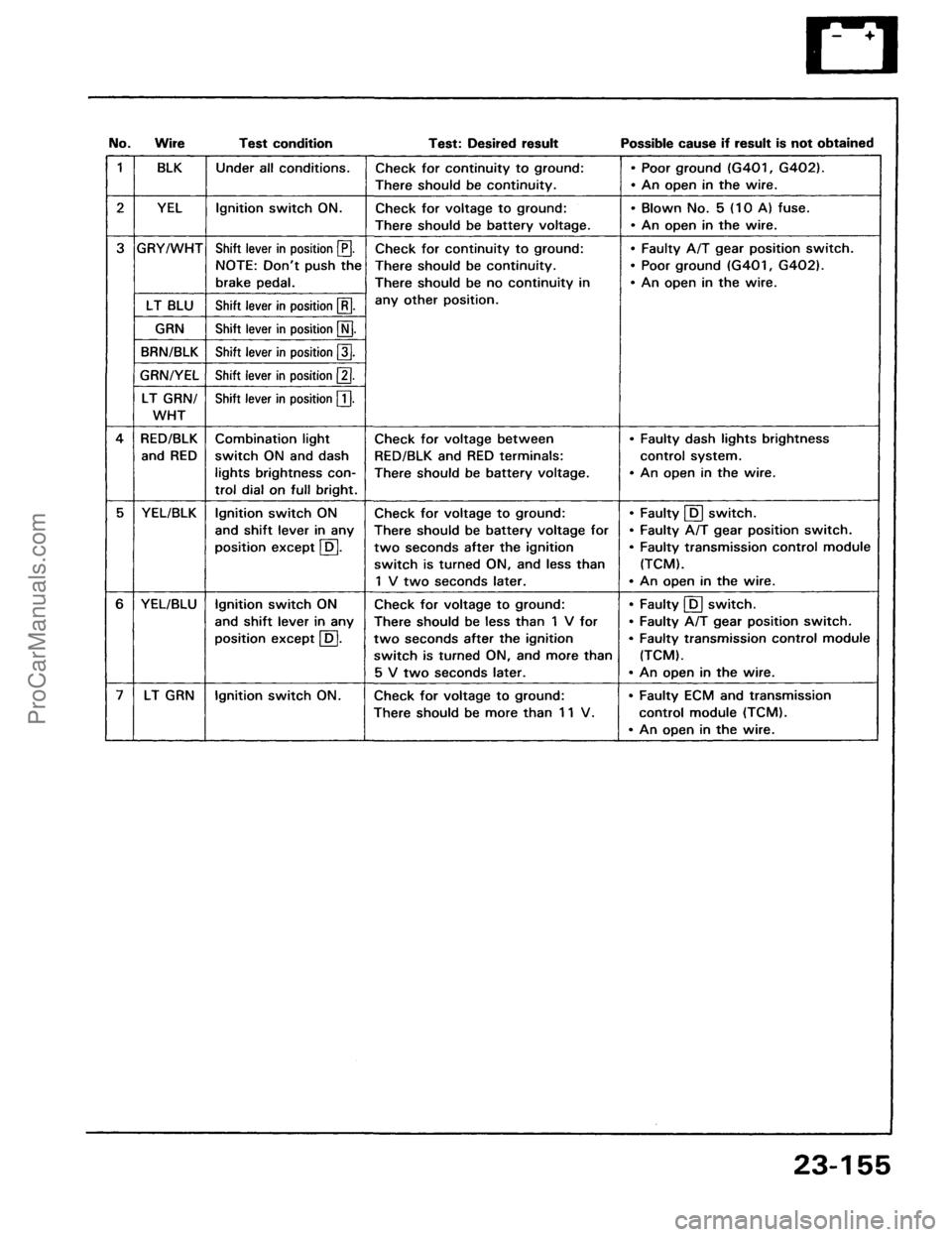 ACURA NSX 1991  Service Repair Manual ProCarManuals.com 