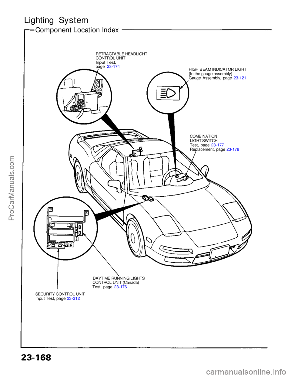 ACURA NSX 1991  Service Repair Manual 
Lighting System
Component Location Index
RETRACTABL
E
 HEADLIGHTCONTRO
L
 UNITInpu
t
 Test,pag
e
 23-174
DAYTIM

E
 RUNNING LIGHTS
CONTRO
L
 UNIT (Canada)
Test
,
 page 23-176
SECURIT

Y
 CONTROL UNIT