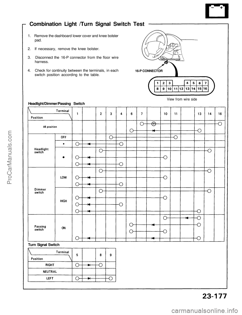 ACURA NSX 1991  Service Repair Manual 
Combination Light /Turn Signal Switch Test

16-P CONNECTOR
1. Remove the dashboard lower cover and knee bolster

pad.

2. If necessary, remove the knee bolster.

3. Disconnect the 16-P connector from