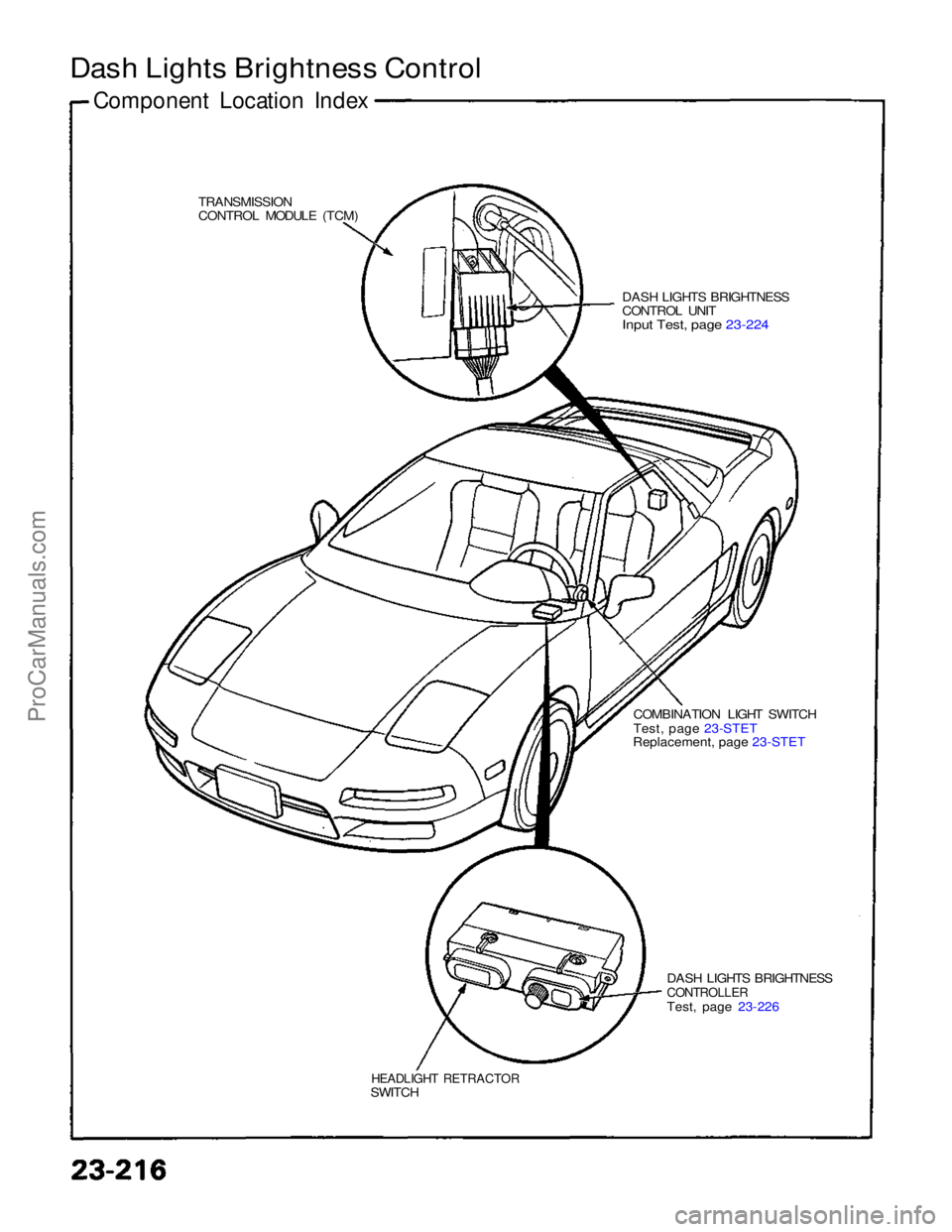 ACURA NSX 1991  Service Repair Manual 
Dash Lights Brightness Control

Component Location Index

TRANSMISSION
CONTROL MODULE (TCM)

HEADLIGHT RETRACTOR

SWITCH DASH LIGHTS BRIGHTNESS

CONTROLLER
Test
,
 page 23-226

 COMBINATION LIGHT SWI