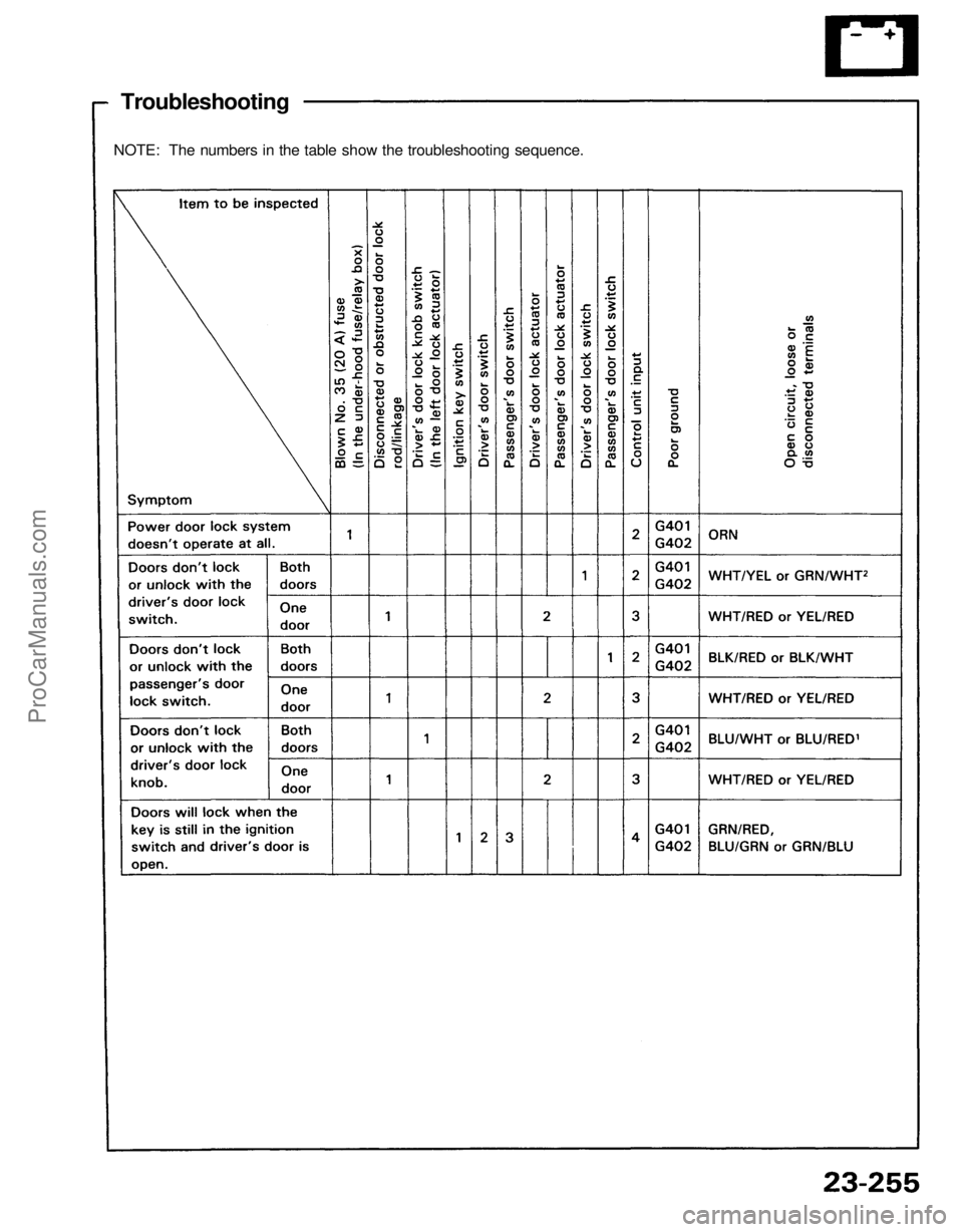 ACURA NSX 1991  Service Repair Manual 
Troubleshooting

NOTE: The numbers in the table show the troubleshooting sequence.ProCarManuals.com 