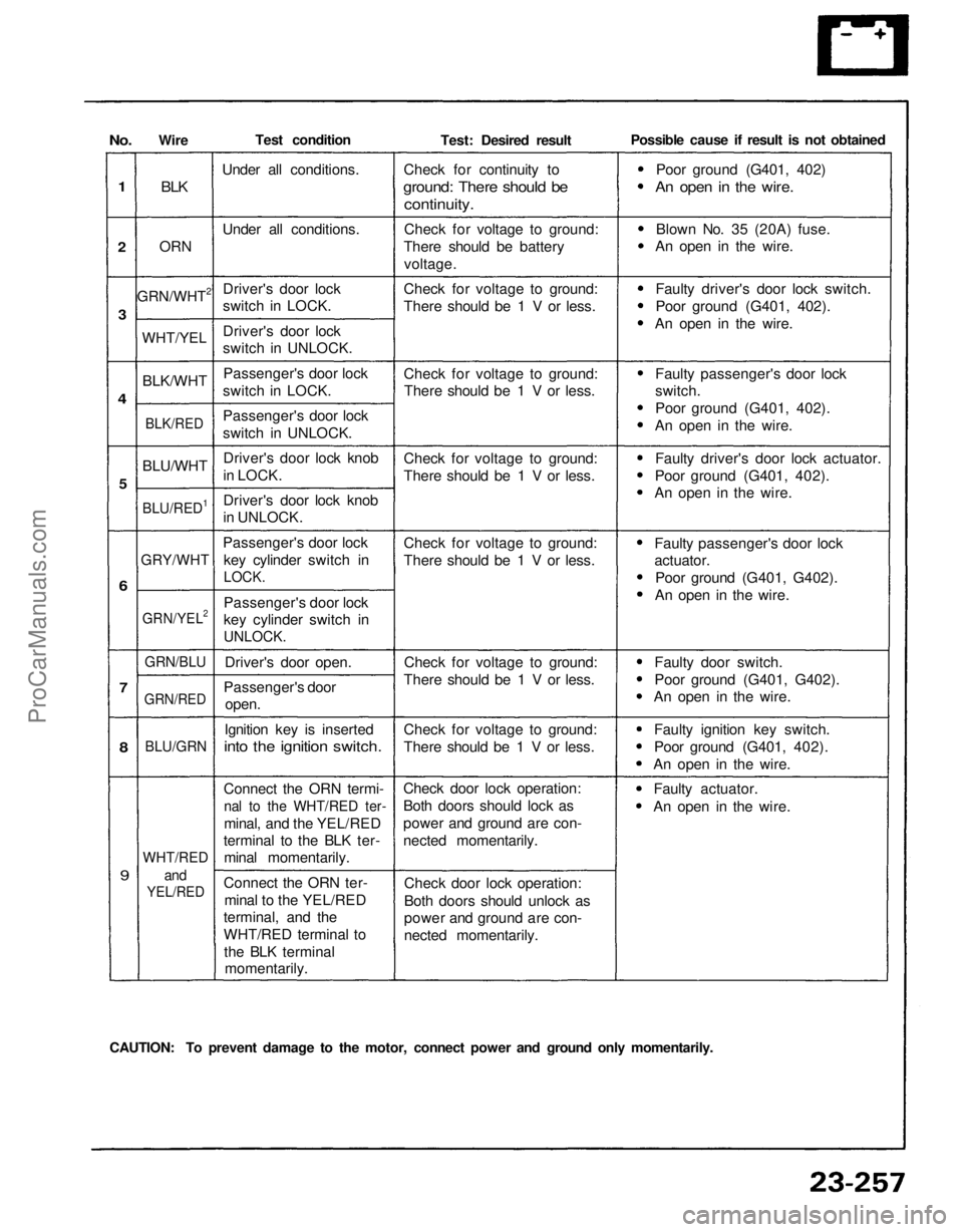 ACURA NSX 1991  Service Repair Manual 
No.

1

2

3

4

5

6

7

8
9

 Wire

BLK

ORN

GRN/WHT2
 WHT/YEL

BLK/WHT
 BLK/RED

BLU/WHT

BLU/RED1

GRY/WHT

GRN/YEL2
 GRN/BLU

GRN/RED

BLU/GRN

WHT/RED
 and

YEL/RED
 Test condition
Under all c