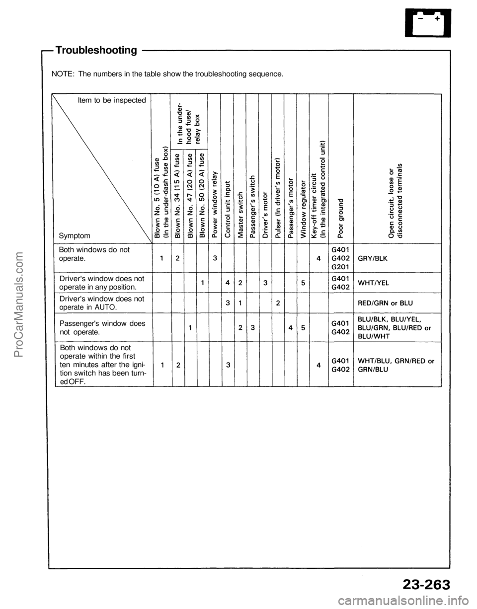 ACURA NSX 1991  Service Repair Manual 
Troubleshooting

NOTE: The numbers in the table show the troubleshooting sequence.

Item to be inspected

Symptom

Both windows do not

operate.

Driver's window does not

operate in any position