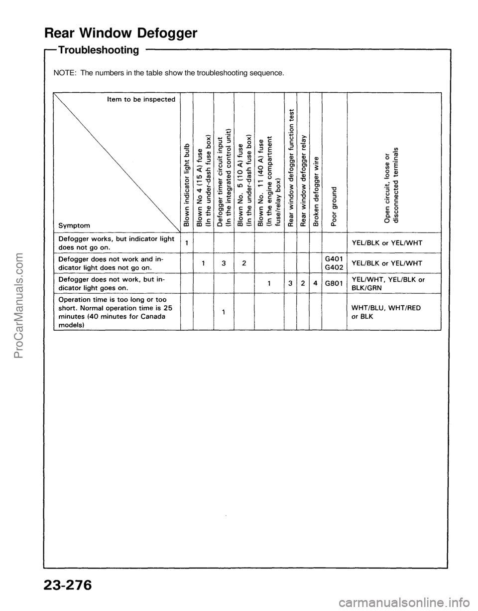 ACURA NSX 1991  Service Repair Manual 
Rear Window Defogger

Troubleshooting

NOTE: The numbers in the table show the troubleshooting sequence.ProCarManuals.com 