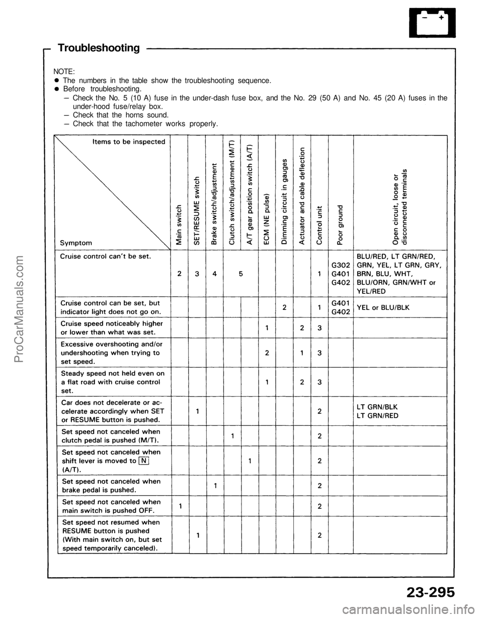 ACURA NSX 1991  Service Repair Manual 
Troubleshooting

NOTE:

The numbers in the table show the troubleshooting sequence.

Before troubleshooting.

Check the No. 5 (10 A) fuse in the under-dash fuse box, and the No. 29 (50 A) and No. 45 