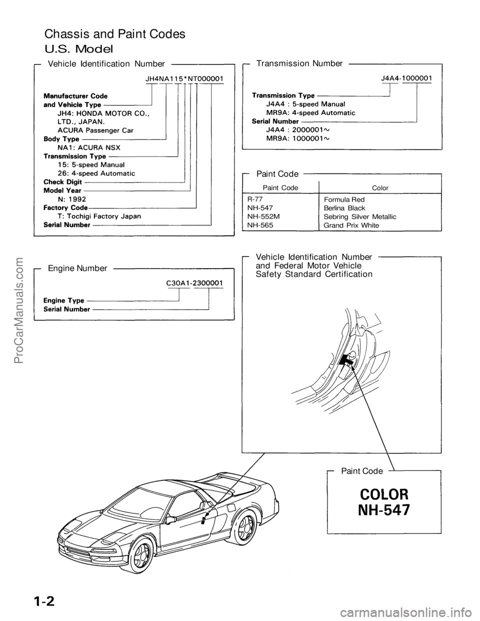ACURA NSX 1991  Service Repair Manual Chassi
s
 and Paint Codes

Vehicle Identification Number
Transmission Number
Vehicle Identification Number
and Federal Motor Vehicle
Safety Standard Certification Paint Code
Engine Number
Paint Code

