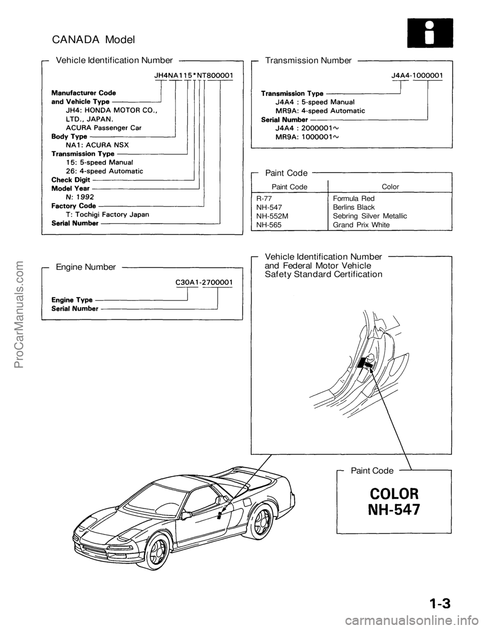 ACURA NSX 1991  Service Repair Manual 
CANADA Model

Vehicle Identification Number

Transmission Number

Engine Number 
Vehicle Identification Number

and Federal Motor Vehicle

Safety Standard Certification 
Paint Code

Paint Code

R-77
