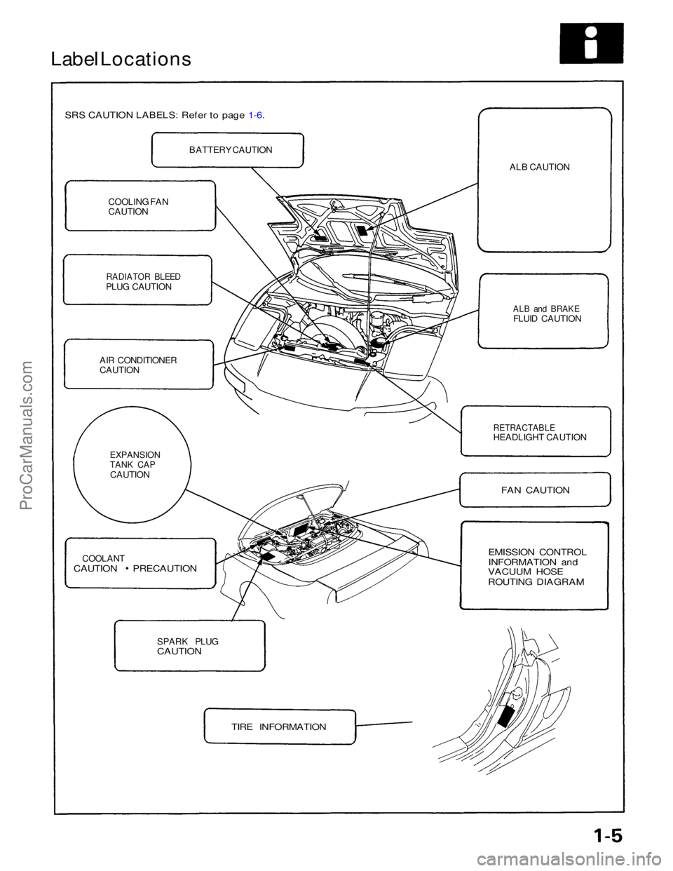 ACURA NSX 1991  Service Repair Manual 
Label Locations

SRS CAUTION LABELS: Refer to page 1-6.
 BATTERY CAUTION ALB CAUTION

ALB and BRAKE
FLUID CAUTION
COOLING FAN

CAUTION

RADIATOR BLEED

PLUG CAUTION
AIR CONDITIONER
CAUTION
 RETRACTAB