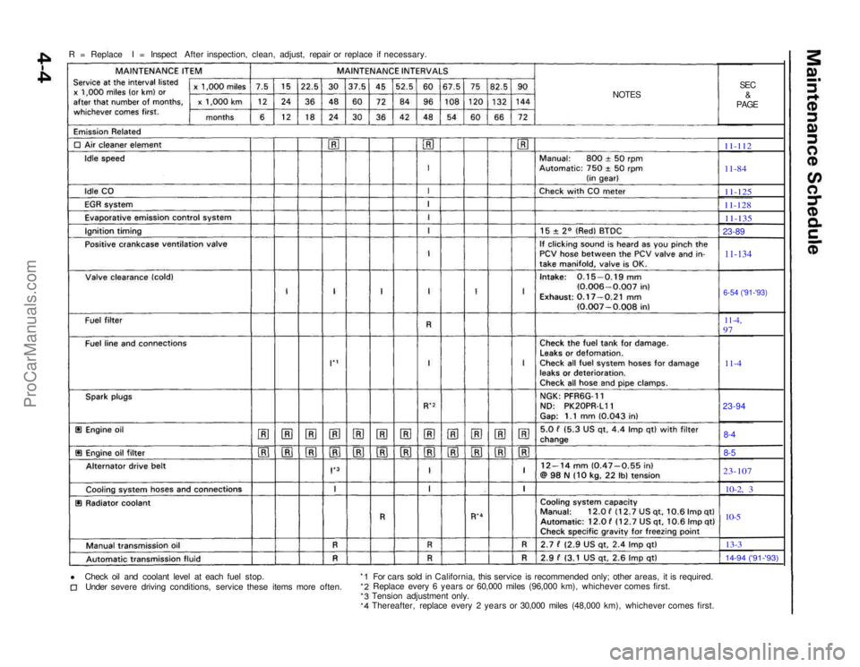 ACURA NSX 1991  Service Repair Manual 
SEC
&

PAGE
NOTES

11-112
11-84

11-125
11-128 11-135

23-89
11-134
6-54 (91-93) 11-4,

97
11-4

23-94 8-4
8-5

23-107
 10-2, 3
10-5
13-3
14-94 (91-93)

R = Replace I = Inspect After inspection, 