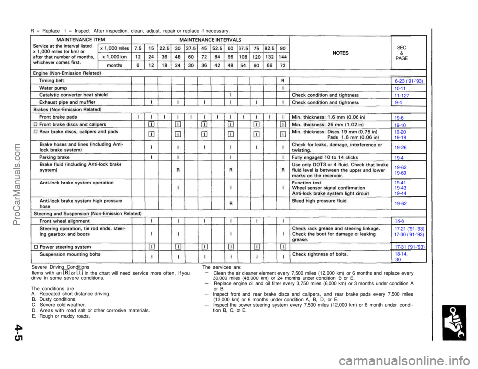 ACURA NSX 1991  Service Repair Manual 
R = Replace I = Inspect After inspection, clean, adjust, repair or replace if necessary.

NOTES
SEC
&

PAGE

Severe Driving Conditions Items with an orin the chart will need service more often, if yo
