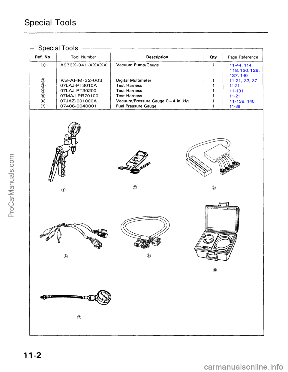 ACURA NSX 1991  Service Repair Manual 
Special Tools
Special Tools Page Reference
11-44, 114,

118, 120, 129,
137,
 140

11-21, 32, 37
 11-21

11-131

11-21

11-139, 140

11-88

Tool Number

A973X-041-XXXXX

KS-AHM-32-003

07LAJ-PT3010A


