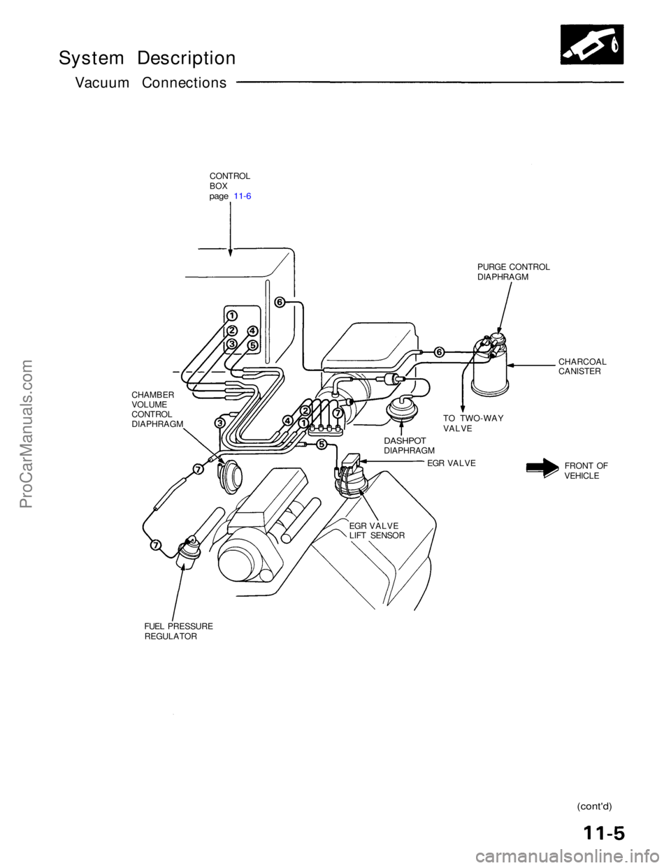 ACURA NSX 1991  Service Repair Manual 
System Description
Vacuum Connections
CONTROL

BOX

page 11-6

PURGE CONTROL
DIAPHRAGM
CHARCOAL
CANISTER
TO TWO-WAY
VALVE
CHAMBER
VOLUME
CONTROL
DIAPHRAGM

DASHPOT

DIAPHRAGMEGR VALVE FRONT OF
VEHICL