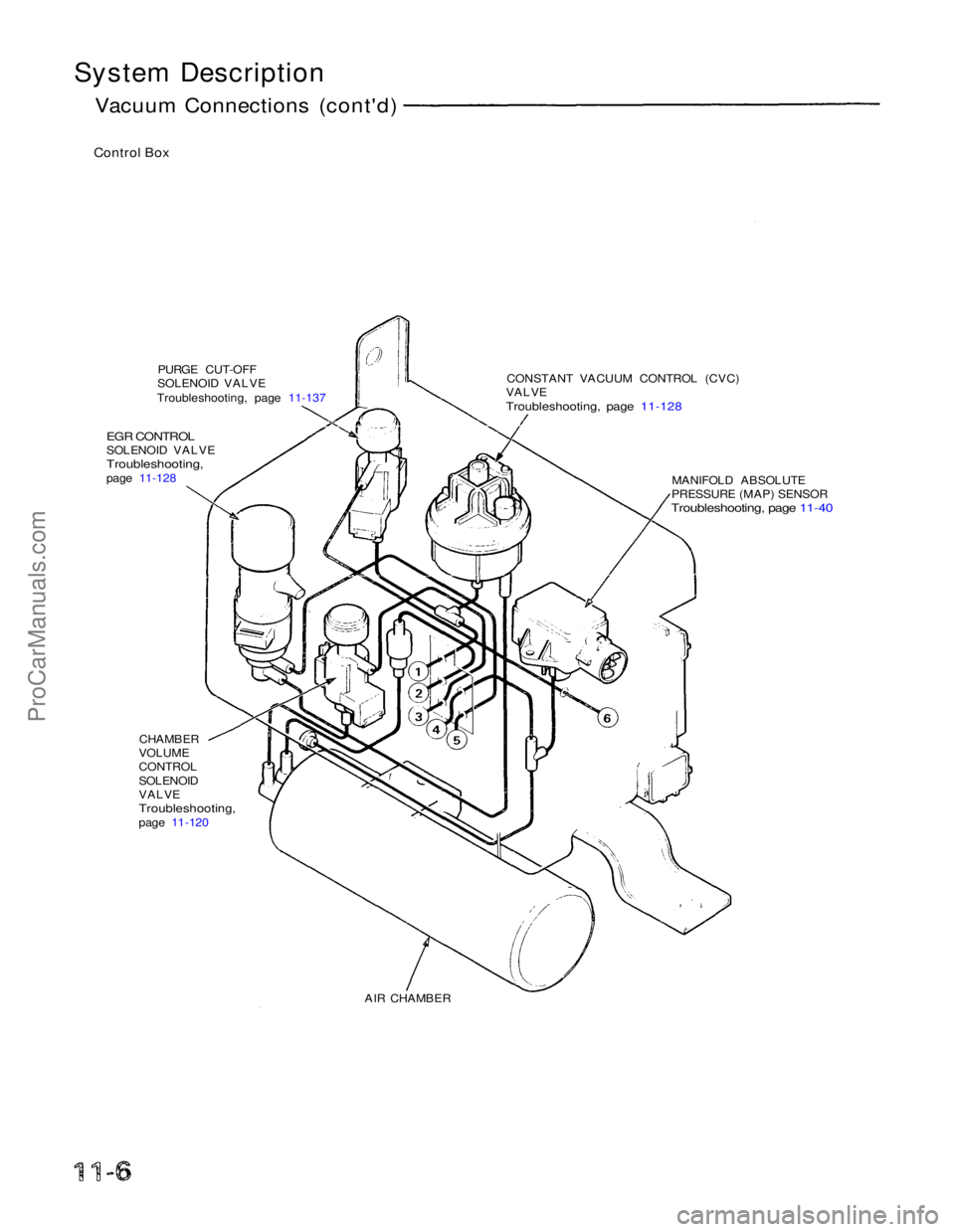 ACURA NSX 1991  Service Repair Manual 
System Description

Vacuum Connections (cont'd)
Control Box
PURGE CUT-OFF
SOLENOID VALVE
Troubleshooting, page 11-137 CONSTANT VACUUM CONTROL (CVC)

VALVE

Troubleshooting, page 11-128

EGR CONTR