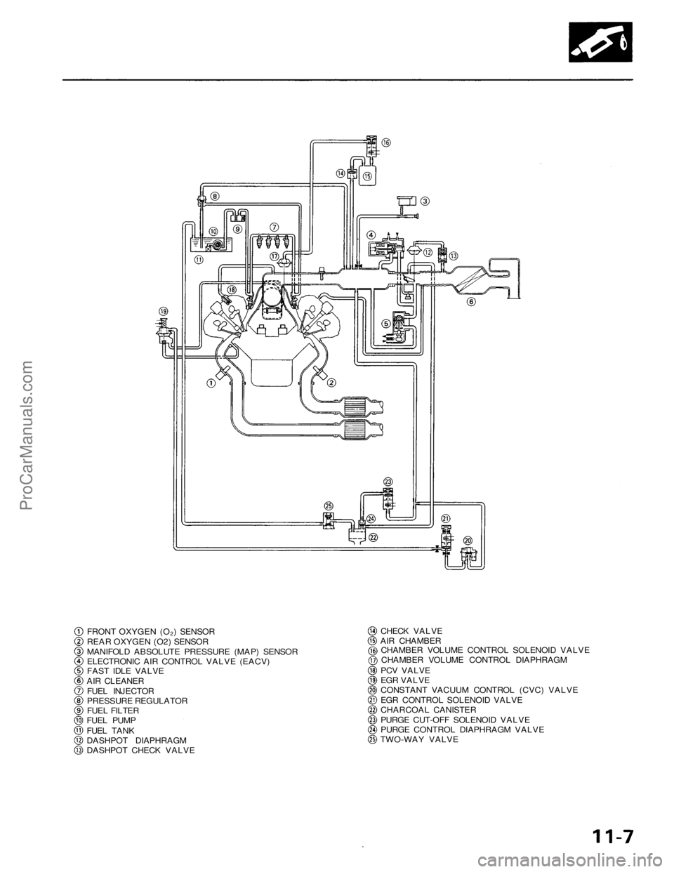 ACURA NSX 1991  Service Repair Manual 
CHECK VALVE

AIR CHAMBER

CHAMBER VOLUME CONTROL SOLENOID VALVE

CHAMBER VOLUME CONTROL DIAPHRAGM

PCV VALVE

EGR VALVE

CONSTANT VACUUM CONTROL (CVC) VALVE

EGR CONTROL SOLENOID VALVE

CHARCOAL CANI
