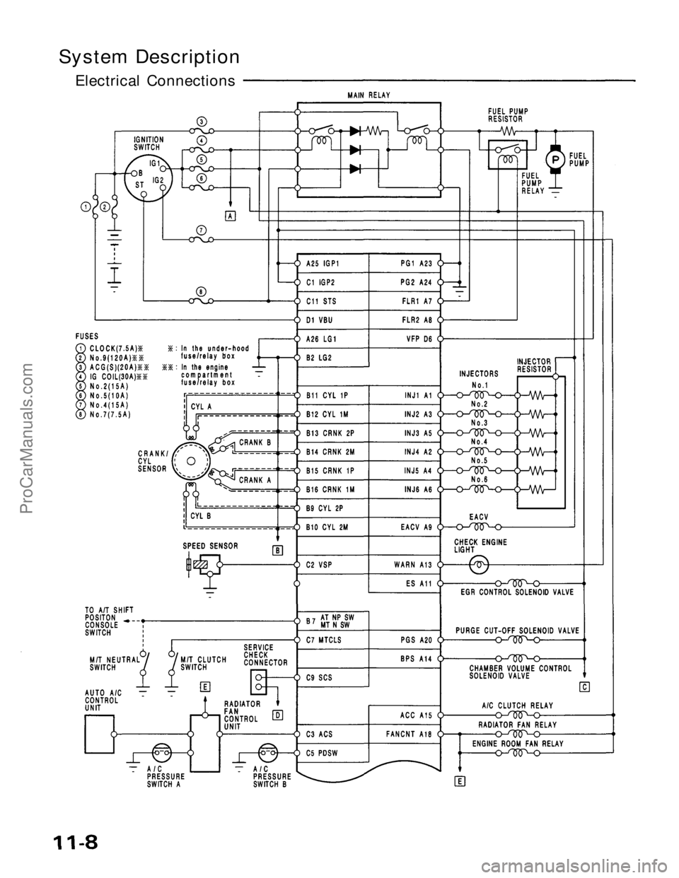 ACURA NSX 1991  Service Repair Manual 
System Description

Electrical ConnectionsProCarManuals.com 