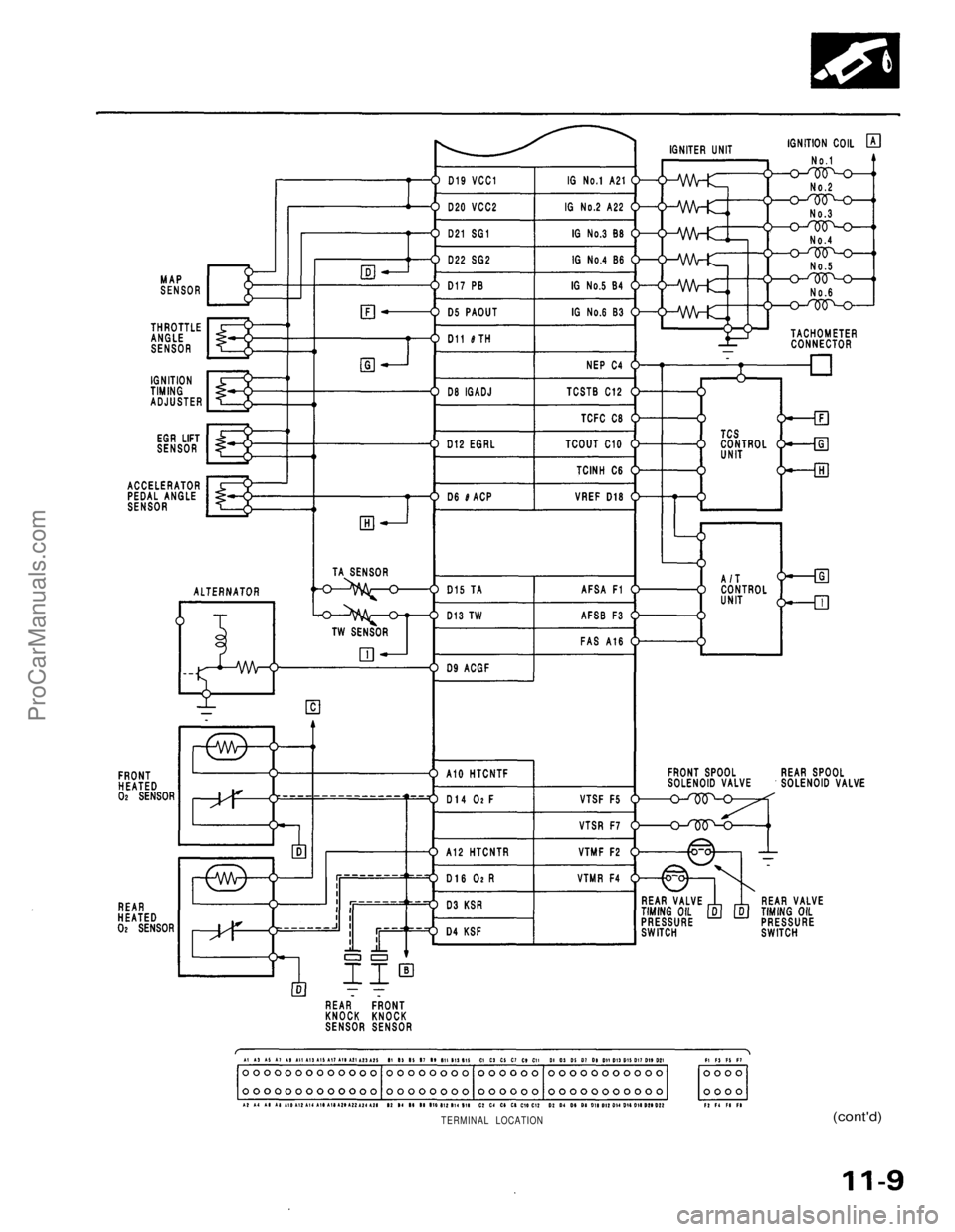 ACURA NSX 1991  Service Repair Manual 
(cont'd)

TERMINAL LOCATIONProCarManuals.com 