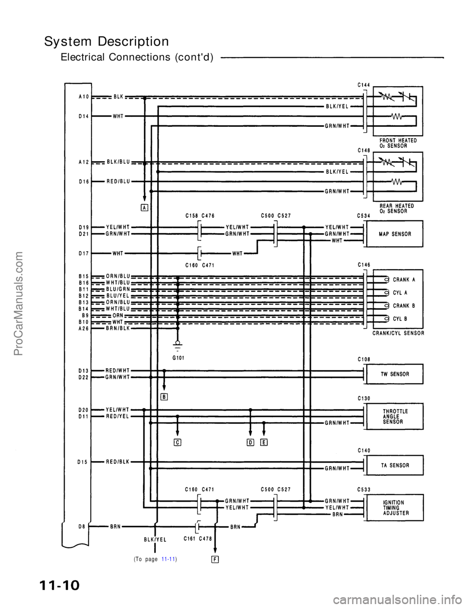 ACURA NSX 1991  Service Repair Manual 
System Description
Electrical Connections (cont'd)

(To page 11-11)ProCarManuals.com 