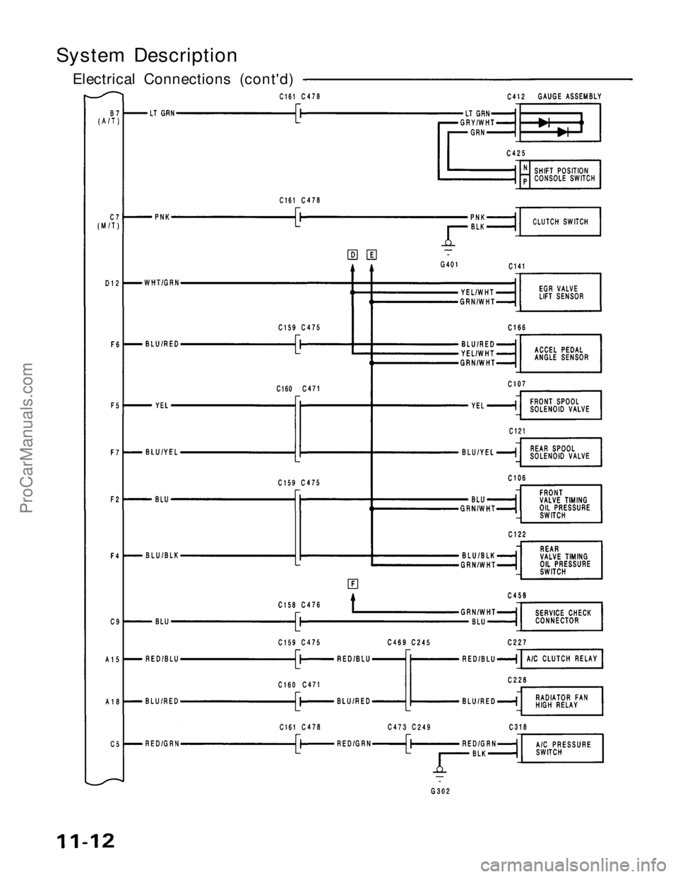 ACURA NSX 1991  Service Repair Manual 
System Description

Electrical Connections (cont'd)ProCarManuals.com 