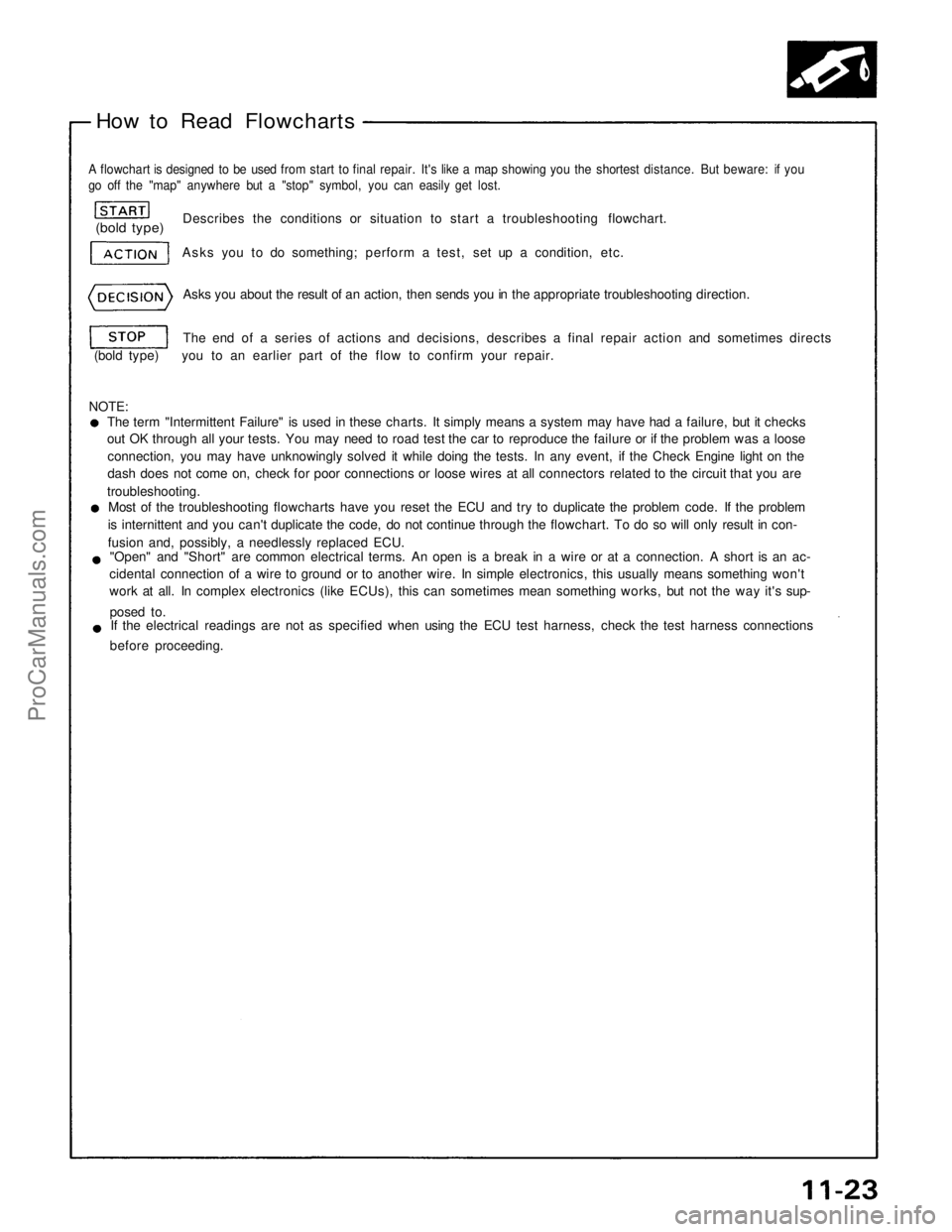 ACURA NSX 1991 Service Repair Manual
How to Read Flowcharts
A flowchart is designed to be used from start to final repair. It's like a map showing you the shortest distance. But beware: if you
go off the "map" anywhere but ACURA NSX 1991 Service Repair Manual
How to Read Flowcharts
A flowchart is designed to be used from start to final repair. It's like a map showing you the shortest distance. But beware: if you
go off the "map" anywhere but