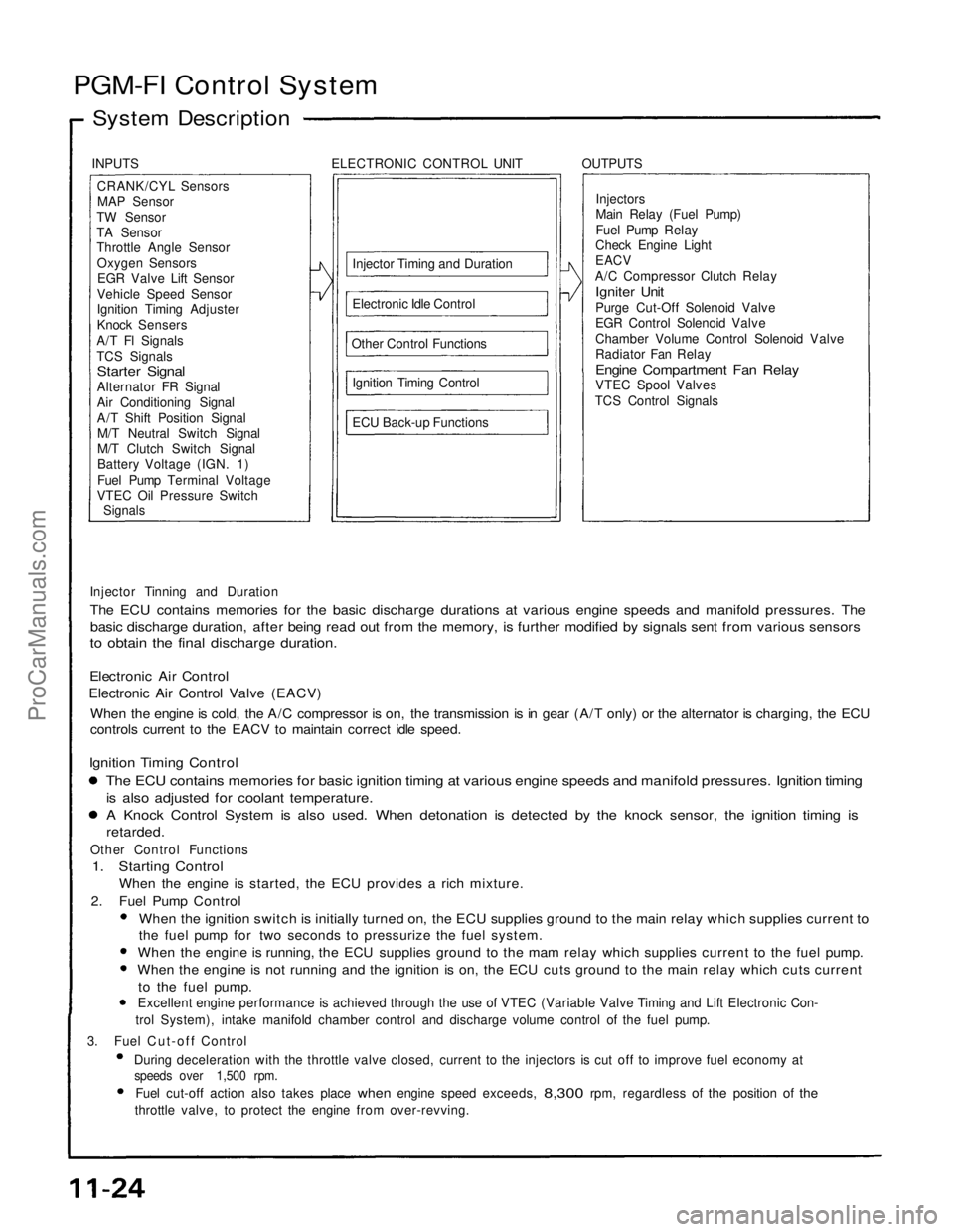 ACURA NSX 1991 Service Repair Manual
PGM-FI Control System
System Description
INPUTS ELECTRONIC CONTROL UNIT OUTPUTSCRANK/CYL SensorsMAP Sensor
TW Sensor
TA Sensor
Throttle ACURA NSX 1991 Service Repair Manual
PGM-FI Control System
System Description
INPUTS ELECTRONIC CONTROL UNIT OUTPUTSCRANK/CYL SensorsMAP Sensor
TW Sensor
TA Sensor
Throttle