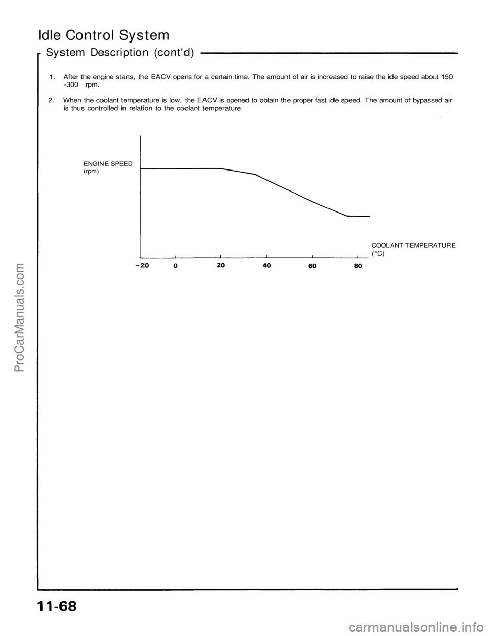 ACURA NSX 1991  Service Repair Manual 
Idle Control System

System Description (cont'd)

1. After the engine starts, the EACV opens for a certain time. The amount of air is increased to raise the idle speed about 150

-300 rpm.

2. Wh