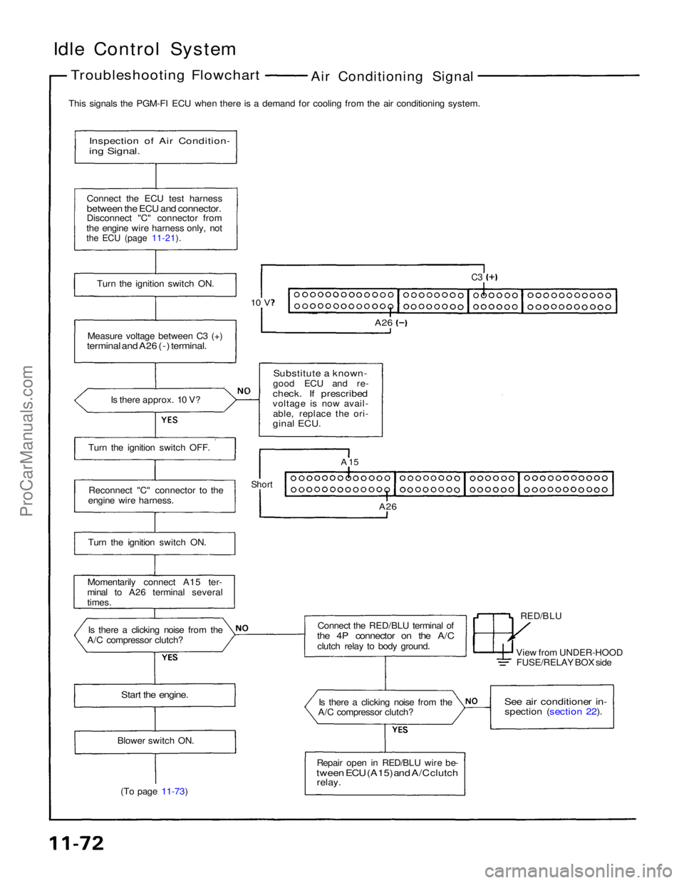 ACURA NSX 1991  Service Repair Manual 
Idle Control System

Troubleshooting Flowchart
 Air Conditioning Signal
This signals the PGM-FI ECU when there is a demand for cooling from the air conditioning system.

Inspection of Air Condition-

