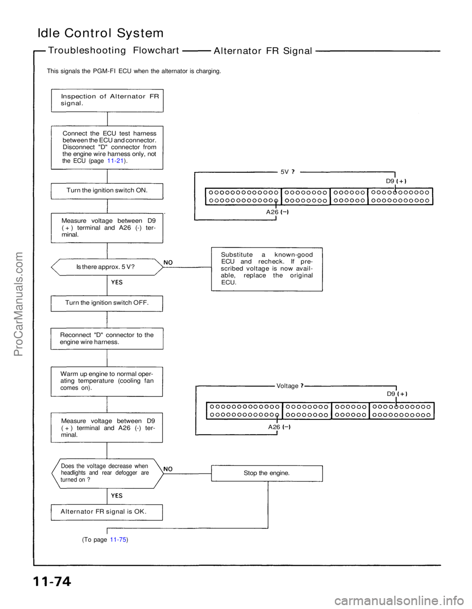ACURA NSX 1991  Service Repair Manual 
Idle Control System
Troubleshooting Flowchart Alternator FR Signal

This signals the PGM-FI ECU when the alternator is charging.

Inspection of Alternator FR

signal.

Connect the ECU test harness
be