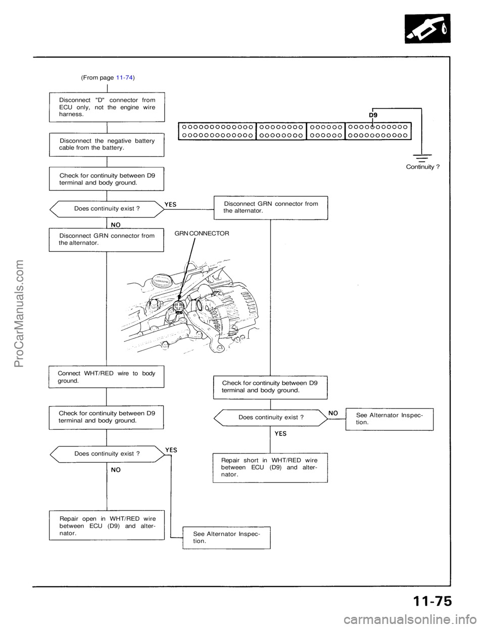 ACURA NSX 1991  Service Repair Manual 
(From page 11-74)
Disconnect "D" connector from
ECU only, not the engine wire
harness.
Disconnect the negative battery
cable from the battery.

Check for continuity between D9

terminal and b
