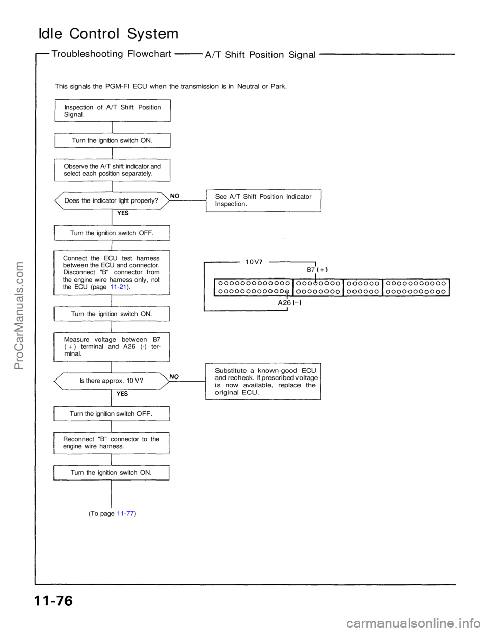 ACURA NSX 1991 Service Repair Manual
Idle Control System
Troubleshooting Flowchart
A/T Shift Position Signal
This signals the PGM-FI ECU when the transmission is in Neutral or Park.
Inspection of A/T Shift Position
Signal.
Turn the ACURA NSX 1991 Service Repair Manual
Idle Control System
Troubleshooting Flowchart
A/T Shift Position Signal
This signals the PGM-FI ECU when the transmission is in Neutral or Park.
Inspection of A/T Shift Position
Signal.
Turn the