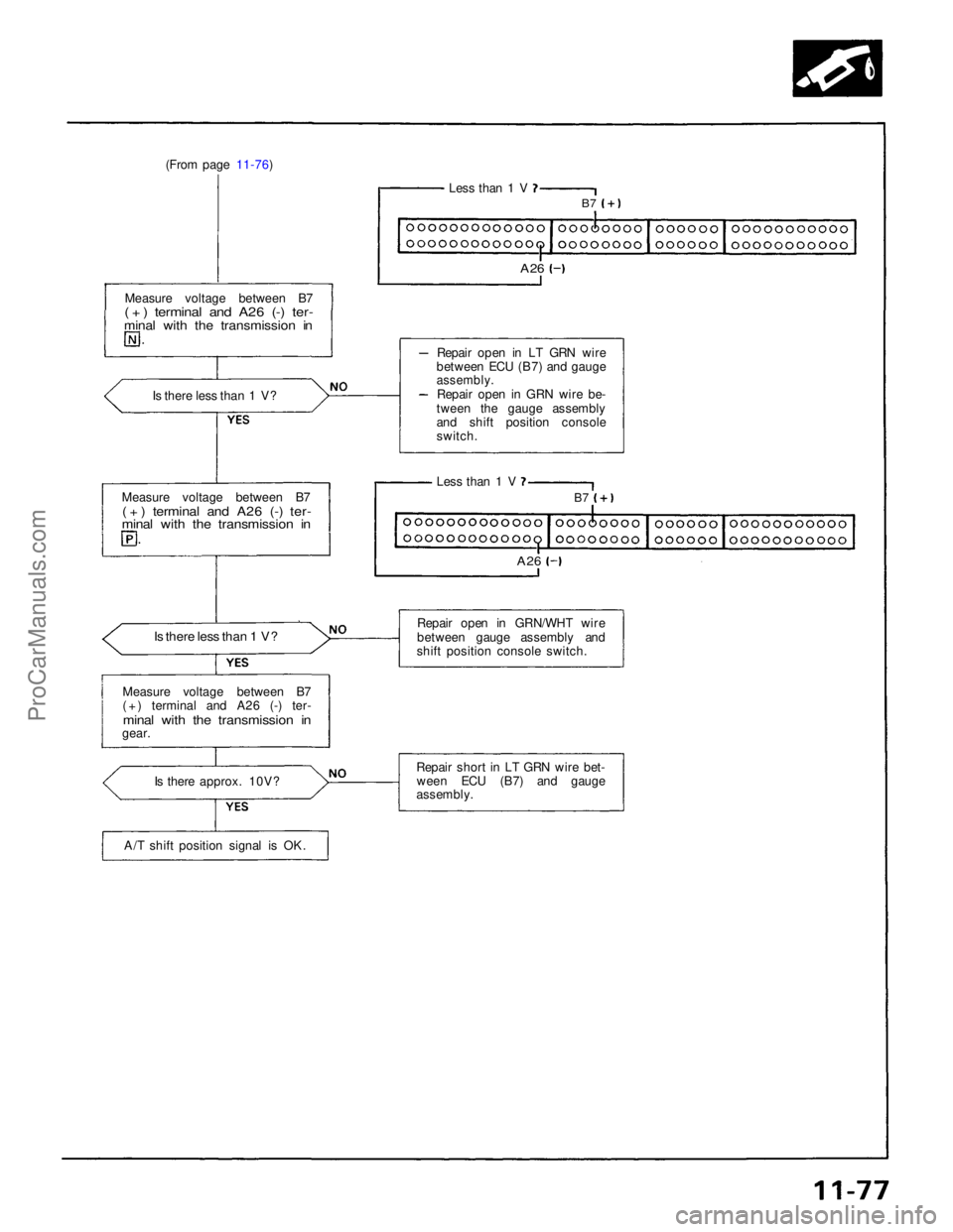 ACURA NSX 1991 Service Repair Manual
(From page 11-76)
Less than 1 V
B7
A26
Measure voltage between B7
( + ) terminal and A26 (-) ter-
minal with the transmission in
Is there less than 1 V?
Repair open in LT GRN wire
between ECU (B ACURA NSX 1991 Service Repair Manual
(From page 11-76)
Less than 1 V
B7
A26
Measure voltage between B7
( + ) terminal and A26 (-) ter-
minal with the transmission in
Is there less than 1 V?
Repair open in LT GRN wire
between ECU (B