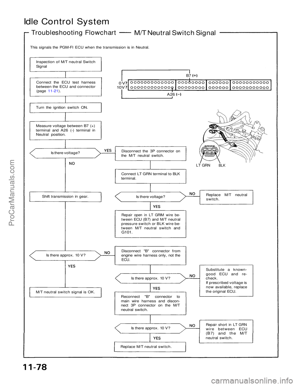 ACURA NSX 1991 Service Repair Manual
Idle Control System
Troubleshooting Flowchart
M/T Neutral Switch Signal
This signals the PGM-FI ECU when the transmission is in Neutral.
Inspection of M/T neutral Switch
Signal
Connect the ECU ACURA NSX 1991 Service Repair Manual
Idle Control System
Troubleshooting Flowchart
M/T Neutral Switch Signal
This signals the PGM-FI ECU when the transmission is in Neutral.
Inspection of M/T neutral Switch
Signal
Connect the ECU