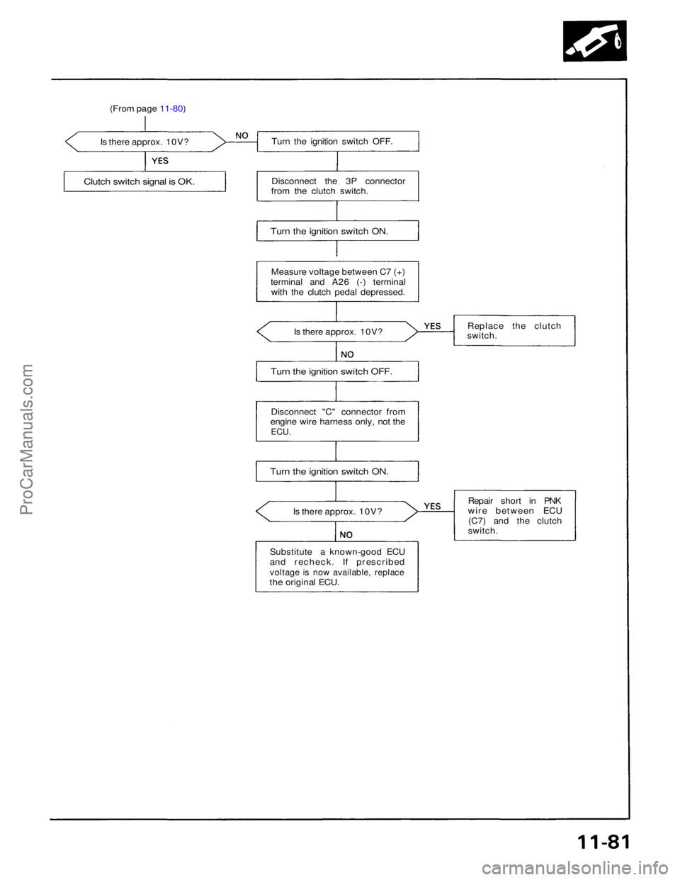 ACURA NSX 1991 Service Repair Manual
(From page 11-80)
Is there approx. 10V?
Clutch switch signal is OK.
Turn the ignition switch OFF.
Disconnect the 3P connector
from the clutch switch.
Turn the ignition switch ON.
Measure voltage ACURA NSX 1991 Service Repair Manual
(From page 11-80)
Is there approx. 10V?
Clutch switch signal is OK.
Turn the ignition switch OFF.
Disconnect the 3P connector
from the clutch switch.
Turn the ignition switch ON.
Measure voltage