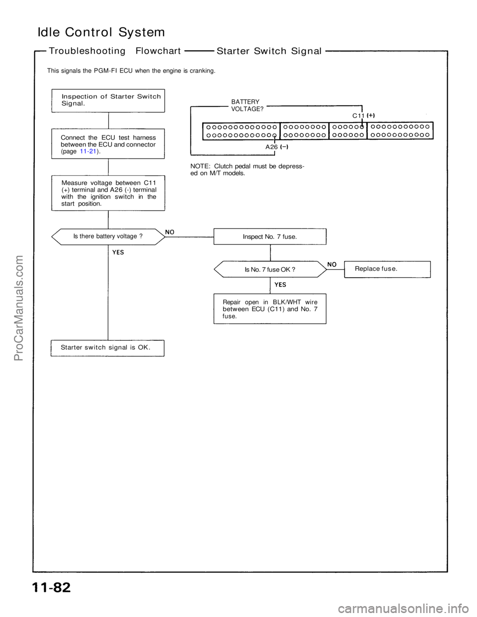 ACURA NSX 1991 Service Repair Manual
Idle Control System
Troubleshooting Flowchart
Starter Switch Signal
This signals the PGM-FI ECU when the engine is cranking.
Inspection of Starter Switch
Signal.
BATTERY
VOLTAGE?
C 11
A2 ACURA NSX 1991 Service Repair Manual
Idle Control System
Troubleshooting Flowchart
Starter Switch Signal
This signals the PGM-FI ECU when the engine is cranking.
Inspection of Starter Switch
Signal.
BATTERY
VOLTAGE?
C 11
A2
