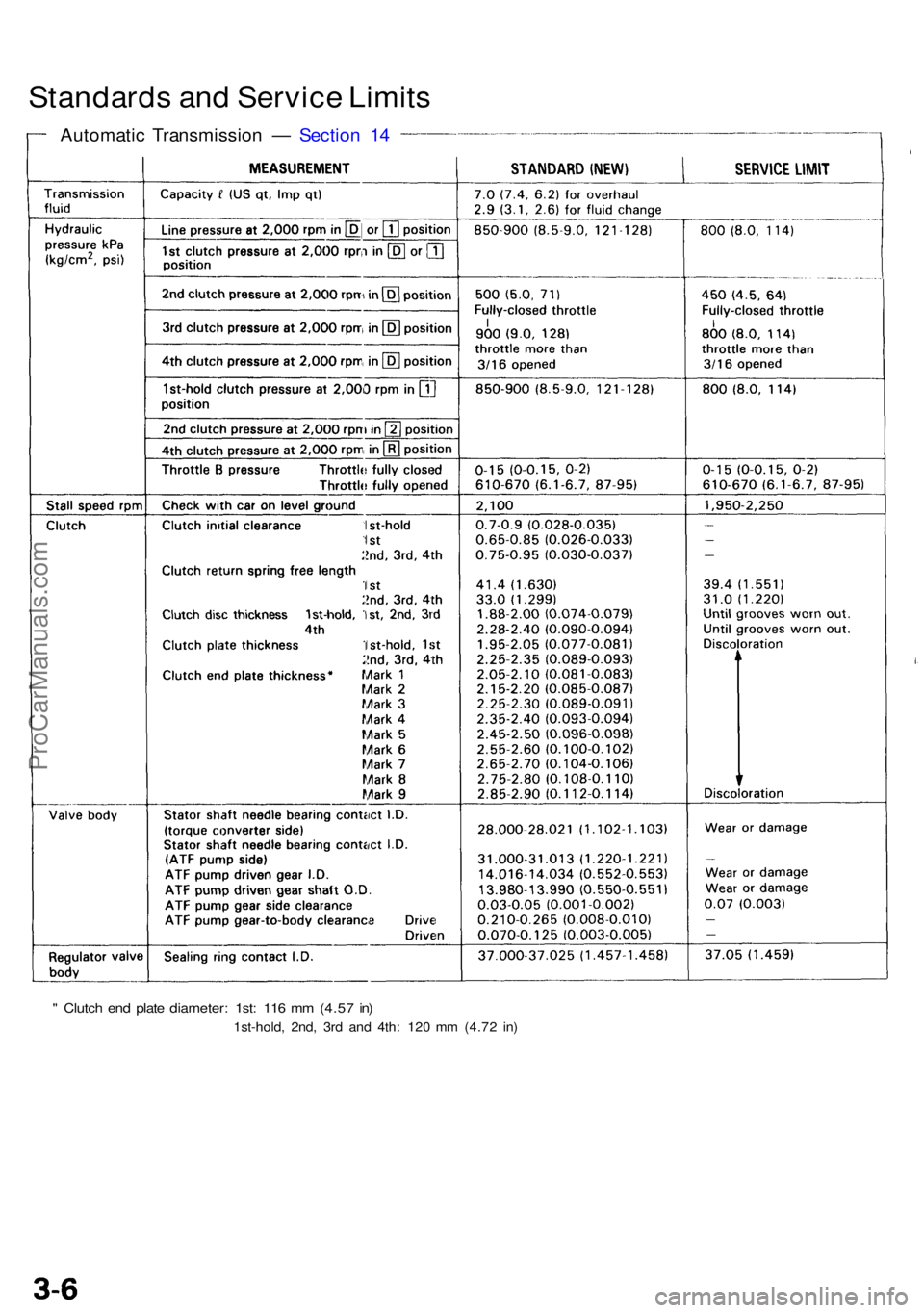 ACURA NSX 1991 Service User Guide " Clutc h en d plat e diameter : 1st : 11 6 m m (4.5 7 in )
1st-hold , 2nd , 3r d an d 4th : 12 0 m m (4.7 2 in )
Standard s an d Servic e Limit s
Automati c Transmissio n — Sectio n 1 4
ProCar ACURA NSX 1991 Service User Guide " Clutc h en d plat e diameter : 1st : 11 6 m m (4.5 7 in )
1st-hold , 2nd , 3r d an d 4th : 12 0 m m (4.7 2 in )
Standard s an d Servic e Limit s
Automati c Transmissio n — Sectio n 1 4
ProCar