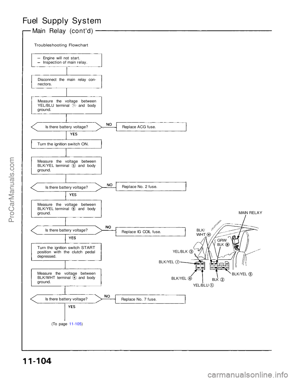 ACURA NSX 1991 Service Repair Manual
Fuel Supply System
Main Relay (cont'd)
Troubleshooting Flowchart
Engine will not start.
Inspection of main relay.
Disconnect the main relay con-
nectors.
Measure the voltage between YEL/BLU ter ACURA NSX 1991 Service Repair Manual
Fuel Supply System
Main Relay (cont'd)
Troubleshooting Flowchart
Engine will not start.
Inspection of main relay.
Disconnect the main relay con-
nectors.
Measure the voltage between YEL/BLU ter