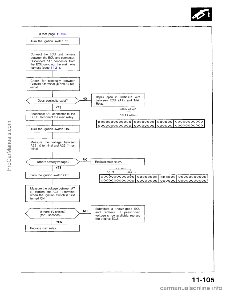 ACURA NSX 1991 Service Repair Manual
(From page 11-104)
Turn the ignition switch off.
Connect the ECU test harness
between the ECU and connector.
Disconnect "A" connector from
the ECU only, not the main wire
harness (page 11-21) ACURA NSX 1991 Service Repair Manual
(From page 11-104)
Turn the ignition switch off.
Connect the ECU test harness
between the ECU and connector.
Disconnect "A" connector from
the ECU only, not the main wire
harness (page 11-21)
