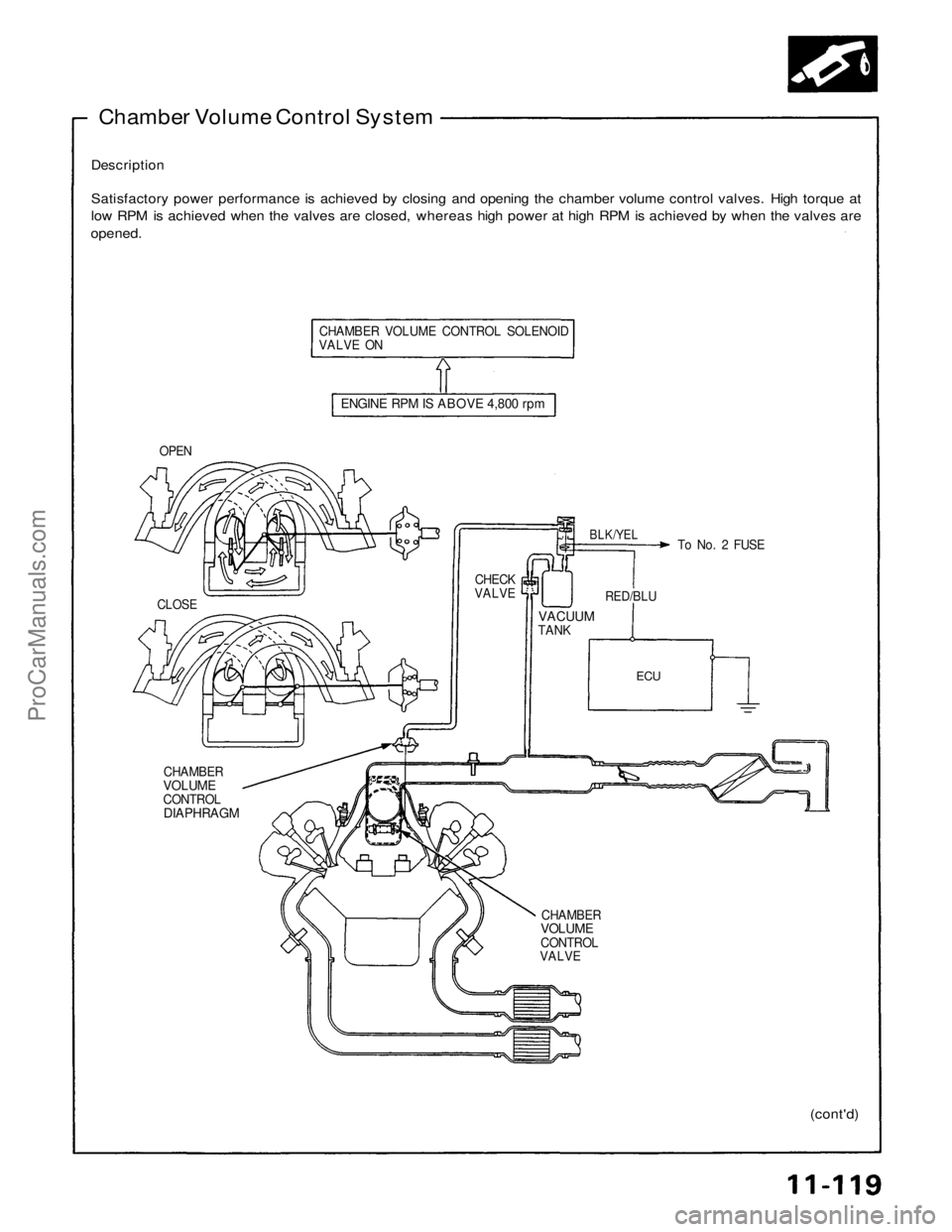 ACURA NSX 1991  Service Repair Manual 
Chamber Volume Control System

Description

Satisfactory power performance is achieved by closing and opening the chamber volume control valves. High torque at

low RPM is achieved when the valves ar