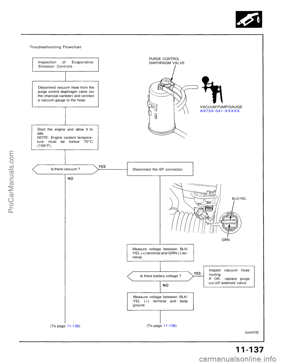 ACURA NSX 1991 Service Repair Manual
Troubleshooting Flowchart
Inspection of EvaporativeEmission Controls
PURGE CONTROL
DIAPHRAGM VALVE
VACUUM PUMP/GAUGE
A973X-041-XXXXX
Disconnect vacuum hose from the
purge control diaphragm valv ACURA NSX 1991 Service Repair Manual
Troubleshooting Flowchart
Inspection of EvaporativeEmission Controls
PURGE CONTROL
DIAPHRAGM VALVE
VACUUM PUMP/GAUGE
A973X-041-XXXXX
Disconnect vacuum hose from the
purge control diaphragm valv