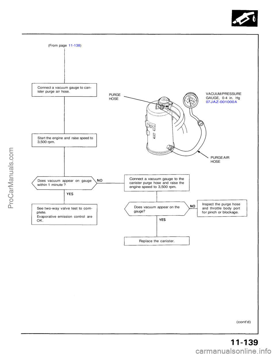 ACURA NSX 1991 Service Repair Manual
(From page 11-138)
Connect a vacuum gauge to can-
ister purge air hose.
PURGE
HOSE
Start the engine and raise speed to
3,500 rpm.
Does vacuum appear on gauge
within 1 minute ?
See two-way valv ACURA NSX 1991 Service Repair Manual
(From page 11-138)
Connect a vacuum gauge to can-
ister purge air hose.
PURGE
HOSE
Start the engine and raise speed to
3,500 rpm.
Does vacuum appear on gauge
within 1 minute ?
See two-way valv