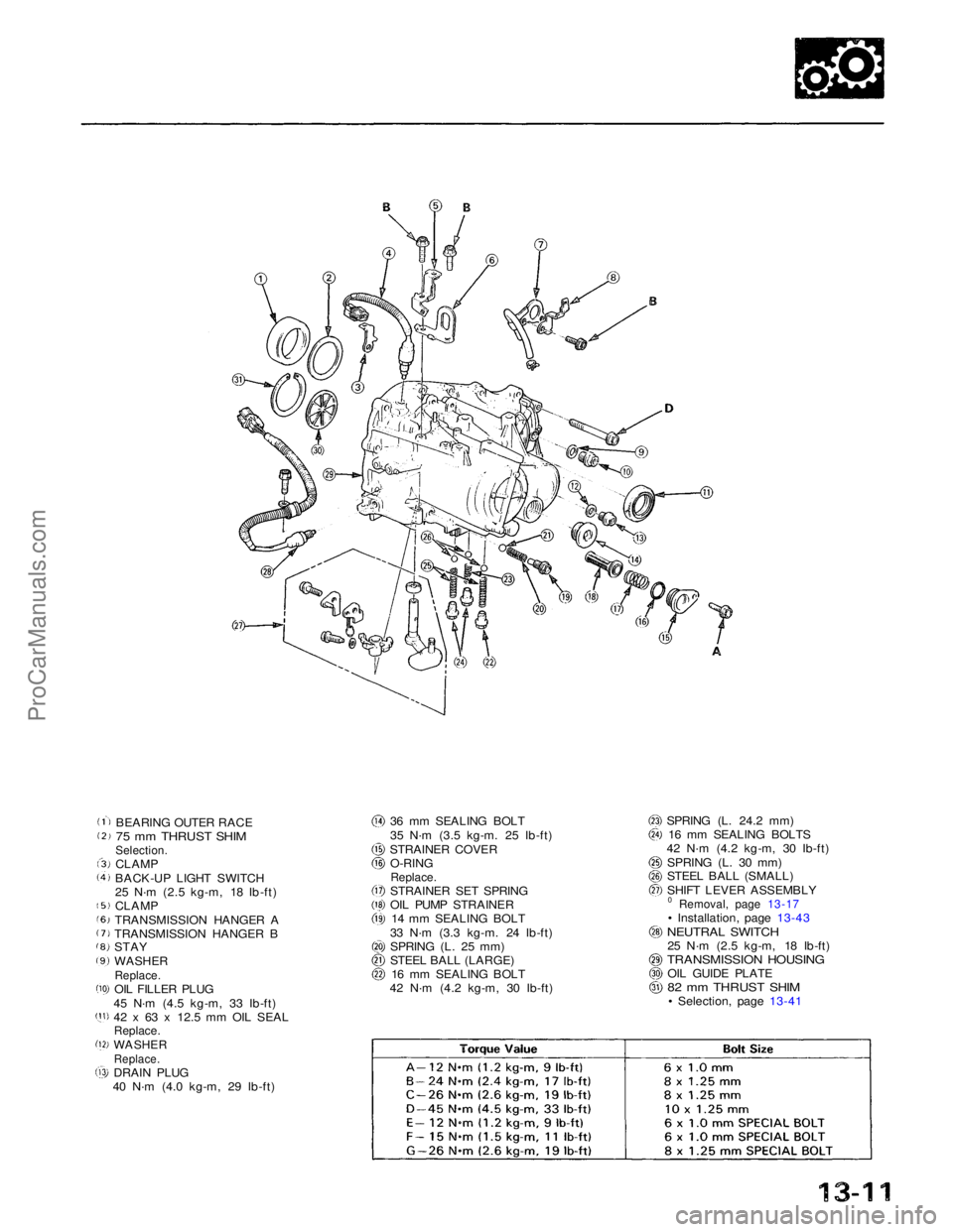 ACURA NSX 1991 Service Repair Manual
BEARING OUTER RACE
75 mm THRUST SHIM
Selection.
CLAMP
BACK-UP LIGHT SWITCH
25 N·m (2.5 kg-m, 18 Ib-ft)
CLAMP
TRANSMISSION HANGER A
TRANSMISSION HANGER B
STAY
WASHER
Replace.
OIL FILLER PLUG
4 ACURA NSX 1991 Service Repair Manual
BEARING OUTER RACE
75 mm THRUST SHIM
Selection.
CLAMP
BACK-UP LIGHT SWITCH
25 N·m (2.5 kg-m, 18 Ib-ft)
CLAMP
TRANSMISSION HANGER A
TRANSMISSION HANGER B
STAY
WASHER
Replace.
OIL FILLER PLUG
4