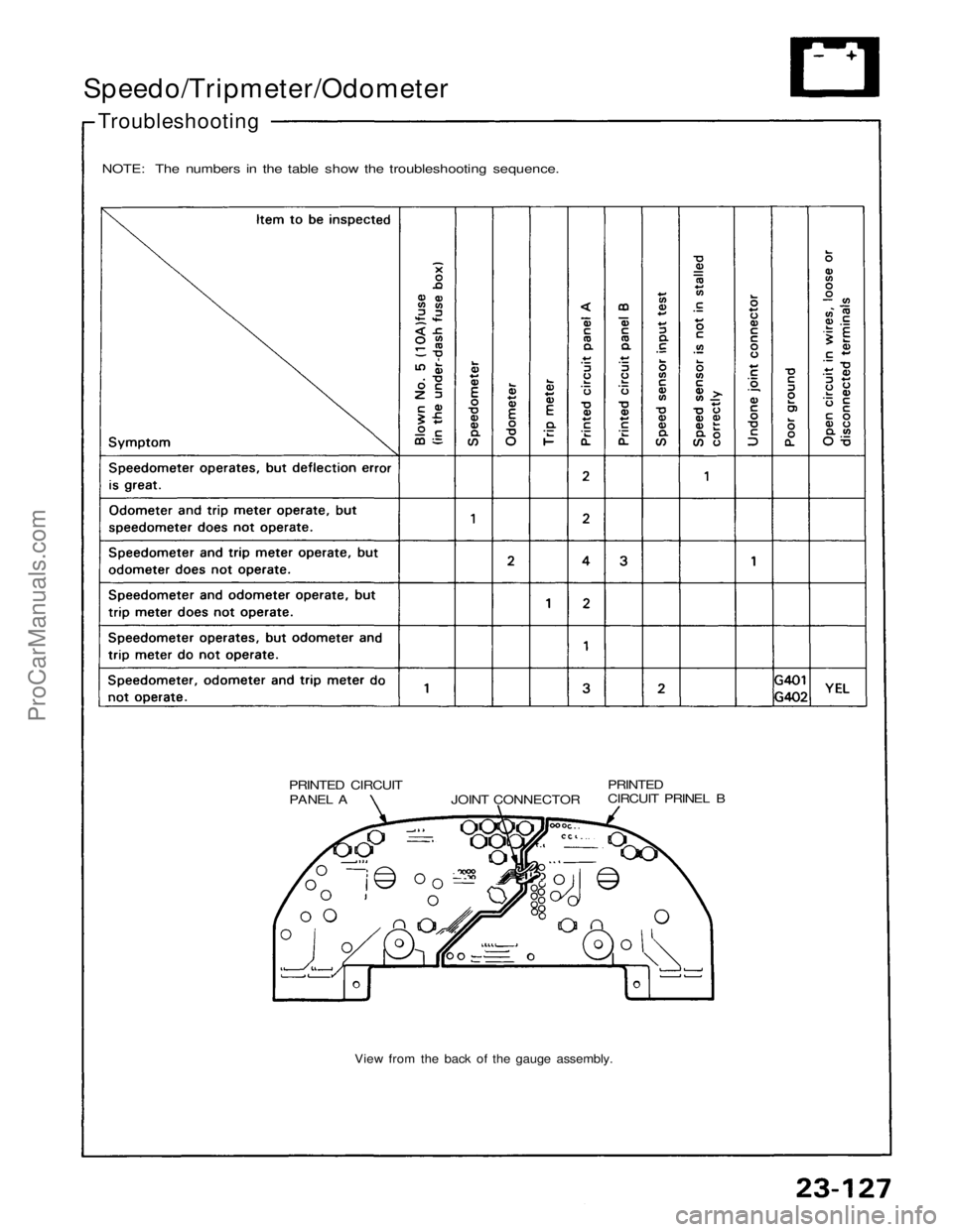 ACURA NSX 1991  Service Repair Manual 
Speedo/Tripmeter/Odometer

Troubleshooting

NOTE: The numbers in the table show the troubleshooting sequence.
PRINTED CIRCUITPANEL A
 
JOINT CONNECTOR PRINTED
CIRCUIT PRINEL B
 View from the back of 