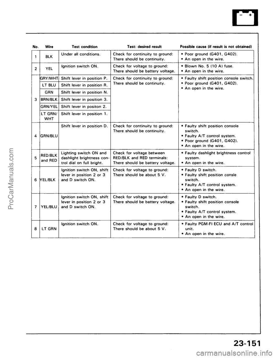 ACURA NSX 1991  Service Repair Manual ProCarManuals.com 