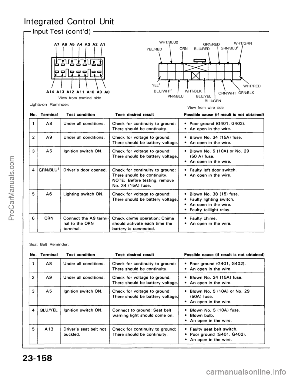 ACURA NSX 1991  Service Repair Manual 
Integrated Control Unit

Input Test (cont'd)

YEL/RED 
WHT/BLU2

ORN

BLU/RED 
GRN/RED

GRN/BLU2 
WHT/GRN

YEL2

BLU/WHT1

PNK/BLU 
WHT/BLK

BLU/YEL

BLU/GRN 
ORN/WHT 
ORN/BLK 
WHT/RED

View from