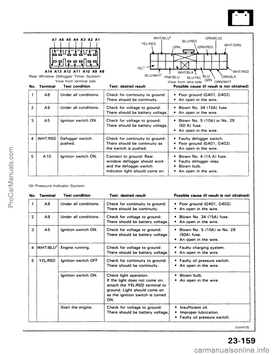 ACURA NSX 1991  Service Repair Manual 
Rear Window Defogger Timer System:

View from terminal side 
YEL/RED 
WHT/BLU2

ORN 
BLU/RED

GRN/RED 
GRN/BLU2

WHT/GRN

YEL2

BLU/WHT1

PNK/BLU 
WHT/BLK

BLU/YEL 
BLU/

GRN

ORN/WHT 
ORN/BLK 
WHT/R