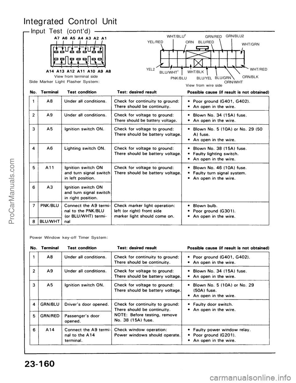 ACURA NSX 1991  Service Repair Manual 
Integrated Control Unit

Input Test (cont'd)

View from terminal side

Side Marker Light Flasher System: 
YEL/RED 
WHT/BLU2

ORN 
BLU/RED 
GRN/RED 
GRN/BLU2

WHT/GRN

YEL2

BLU/WHT1

PNK/BLU 
WHT