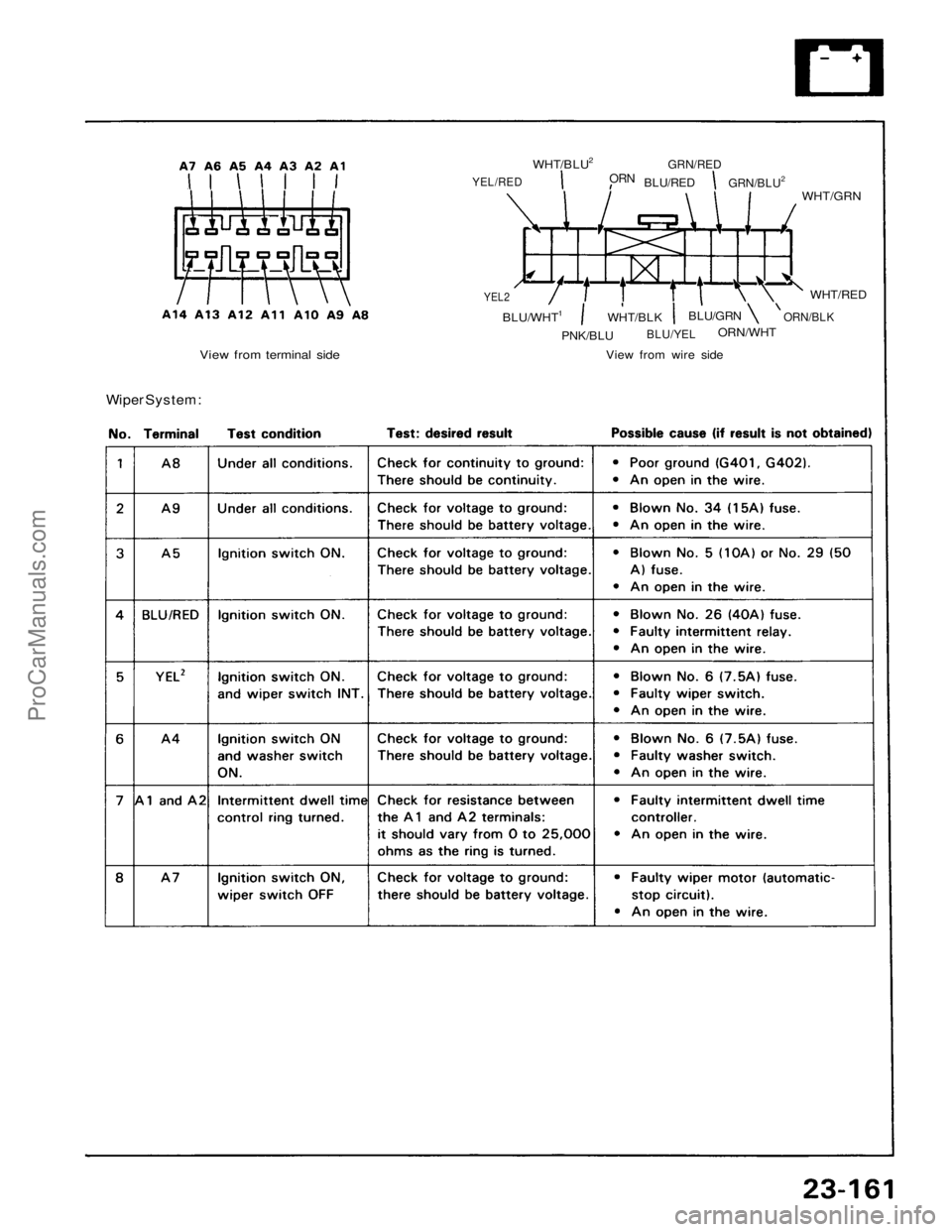 ACURA NSX 1991  Service Repair Manual 
YEL/RED 
WHT/BLU2

ORN

BLU/RED 
GRN/RED

GRN/BLU2

WHT/GRN

YEL2

BLU/WHT1

PNK/BLU 
WHT/BLK

BLU/YEL 
BLU/GRN

ORN/WHT 
ORN/BLK 
WHT/RED

View from wire side
View from terminal side

Wiper System:P